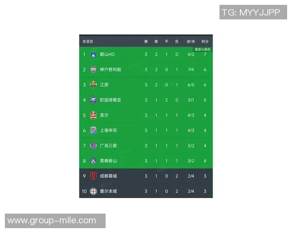 亚冠积分榜最新动态海港仅得1分垫底申花与蓉城紧随其后陷入困境