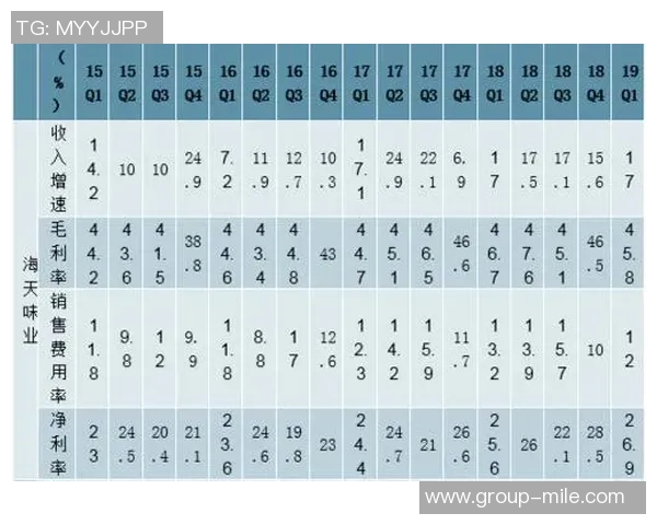 米兰财报揭示赖因德斯转会盈利与总收入大幅增长分析